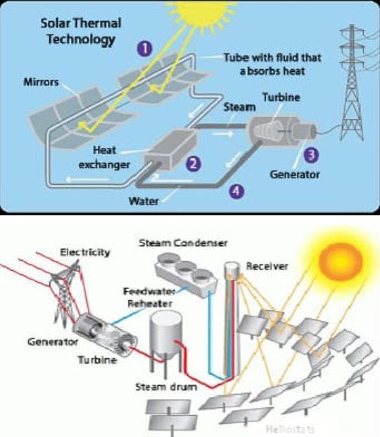 ফটোভোল্টাইক কোষ (Photovoltaic Cells)