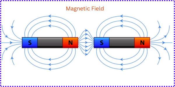 চৌম্বক ক্ষেত্র (Magnetic Field)