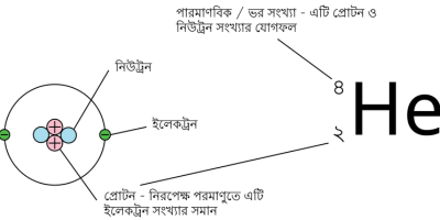 ভর সংখ্যা (Mass Number)