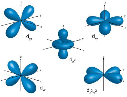 d অরবিটাল (d Orbital)