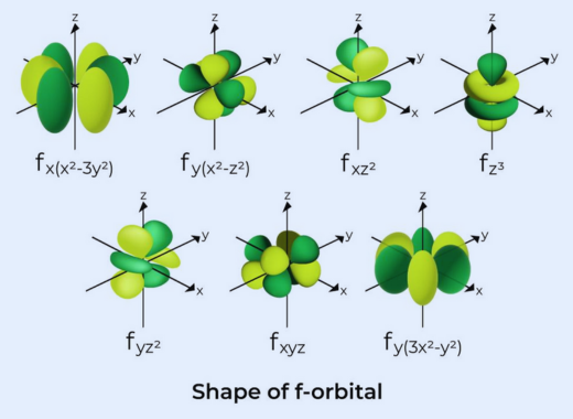 f অরবিটাল (f-orbital)