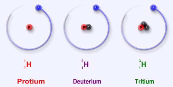 আইসোটোপ (Isotope) কী?