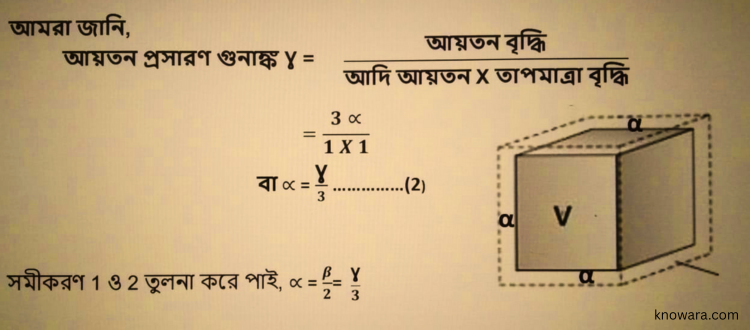 প্রসারণ গুনাঙ্ক