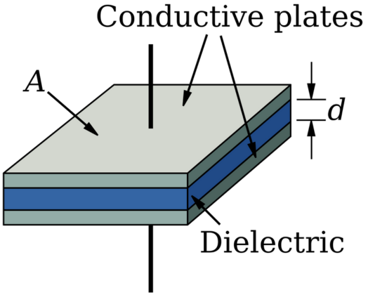 Structure of Capacitor