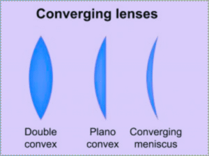 উত্তল লেন্স (Convex Lens)