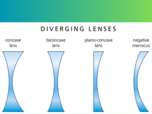অবতল লেন্স (Concave Lens)