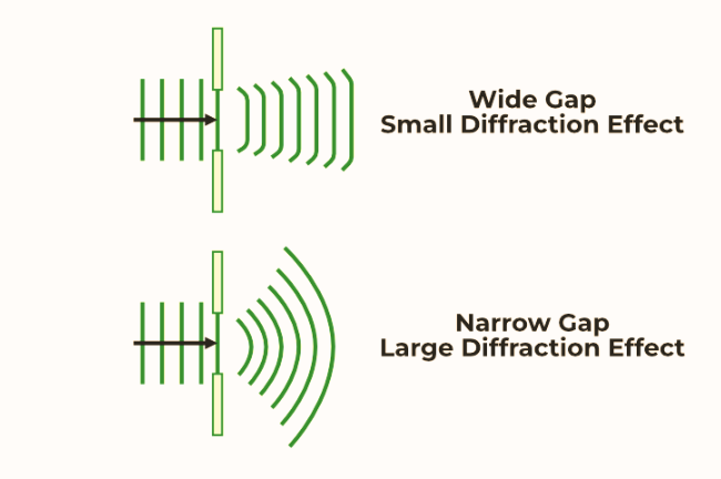 আলোর অপবর্তন (Diffraction of Light)