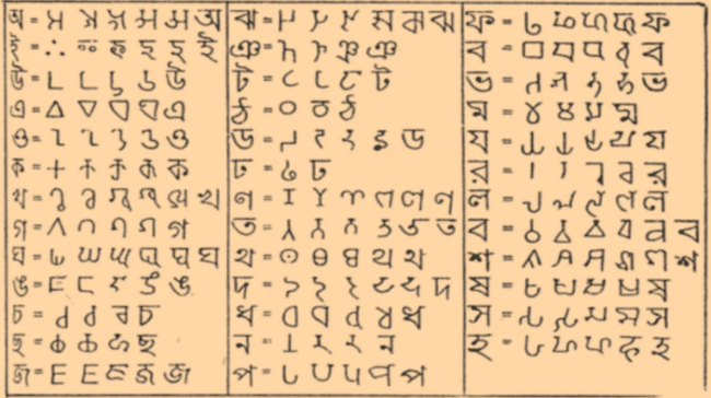 ধ্বনি,বর্ণ ও অক্ষর