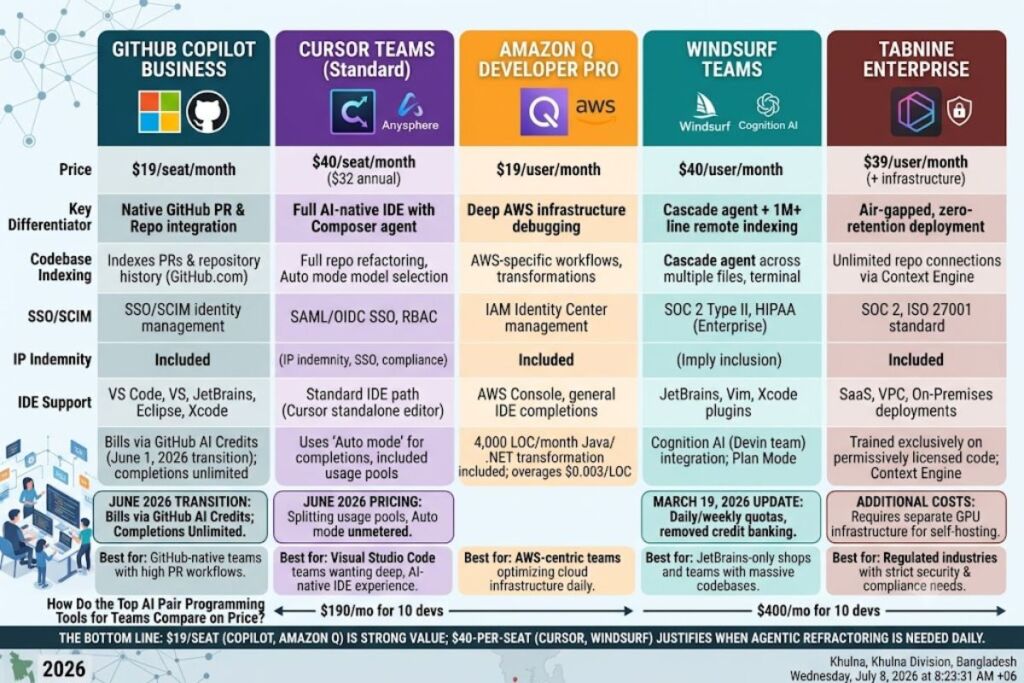 Best AI Pair Programming Tools for Teams