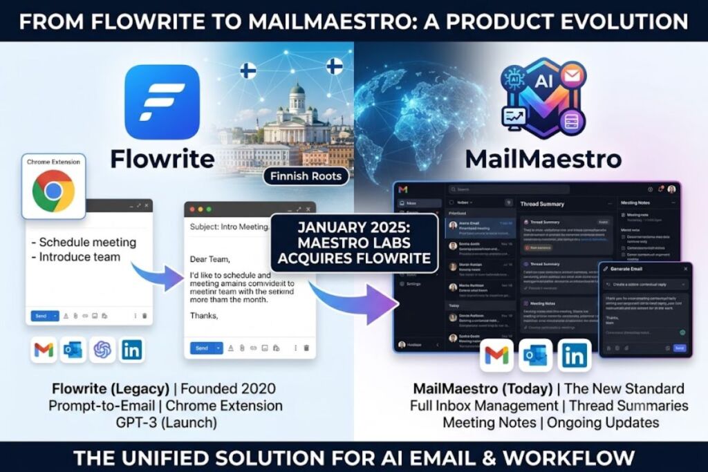 Flowrite Review AI Email Writing Assistant Tested