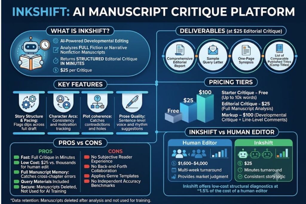 Inkshift Review AI Manuscript Critique Before You Revise