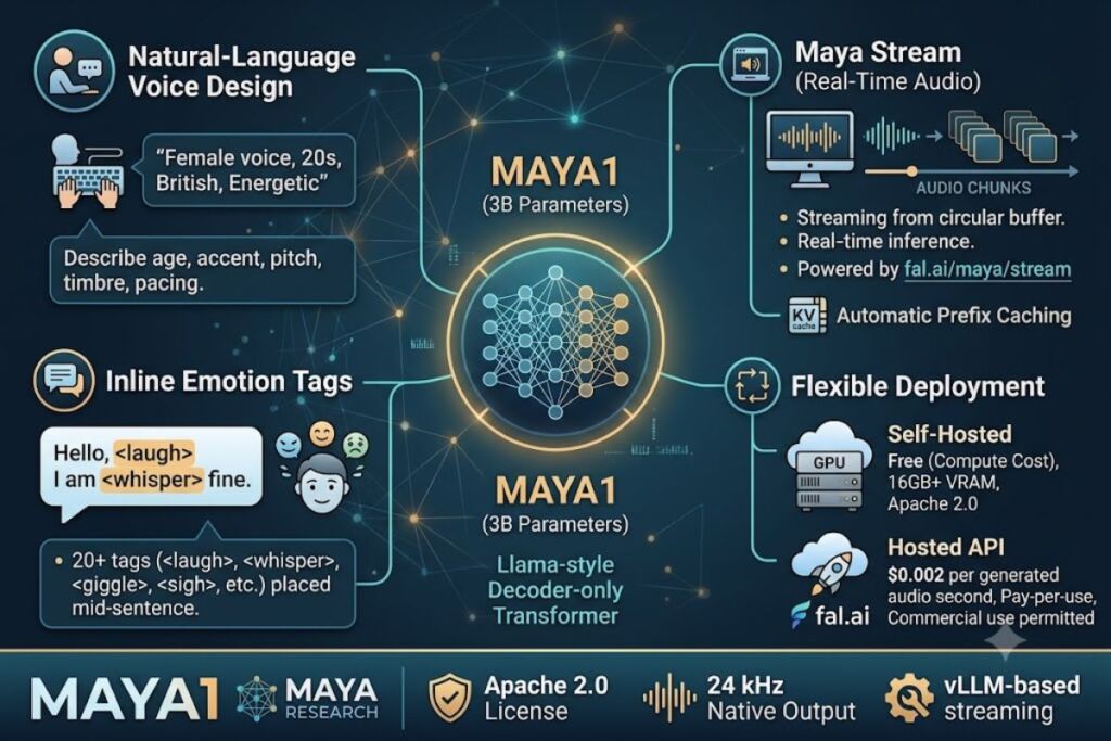 Maya1 Maya Stream Review