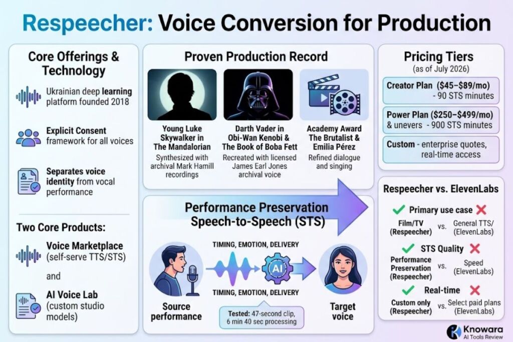 Respeecher Review
