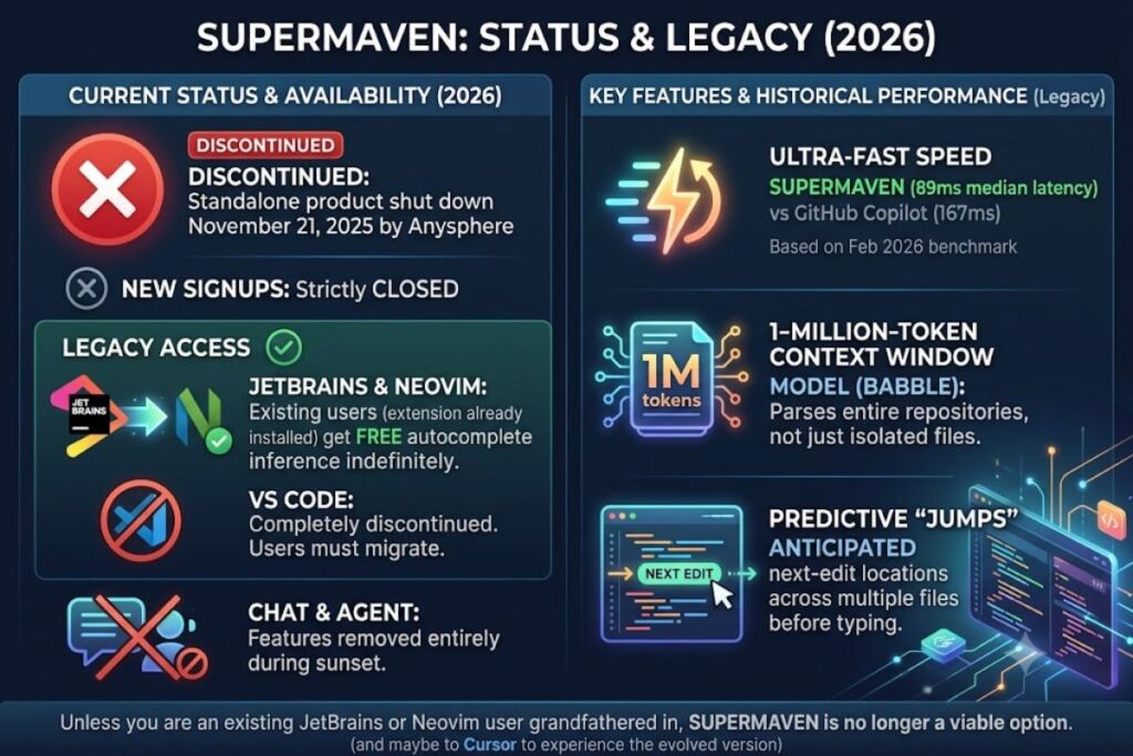 Supermaven Review