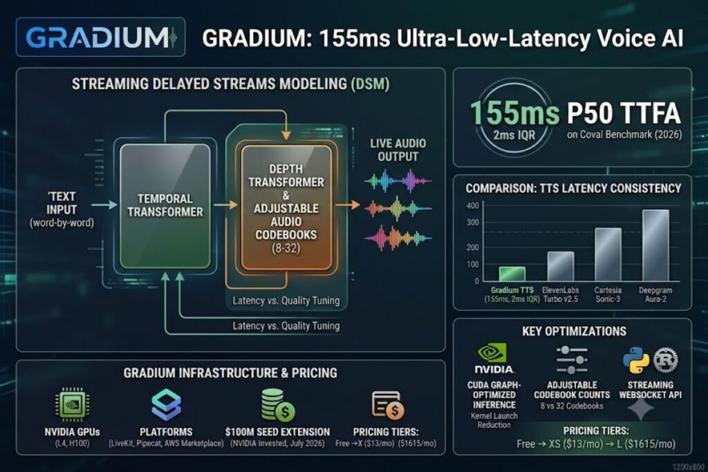Gradium How to Reduce AI Voice Latency for Live Apps