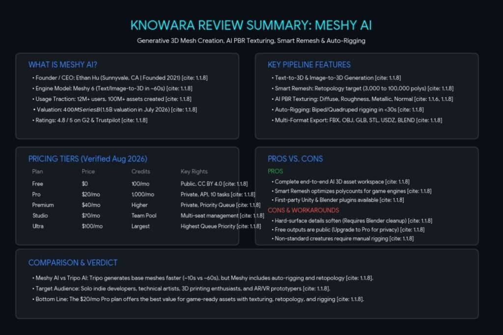 Meshy AI Review The AI 3D Generator Tested for Game Assets